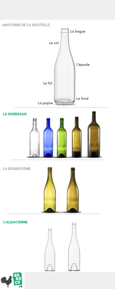 Quels sont les différents formats de bouteilles de vin ?
